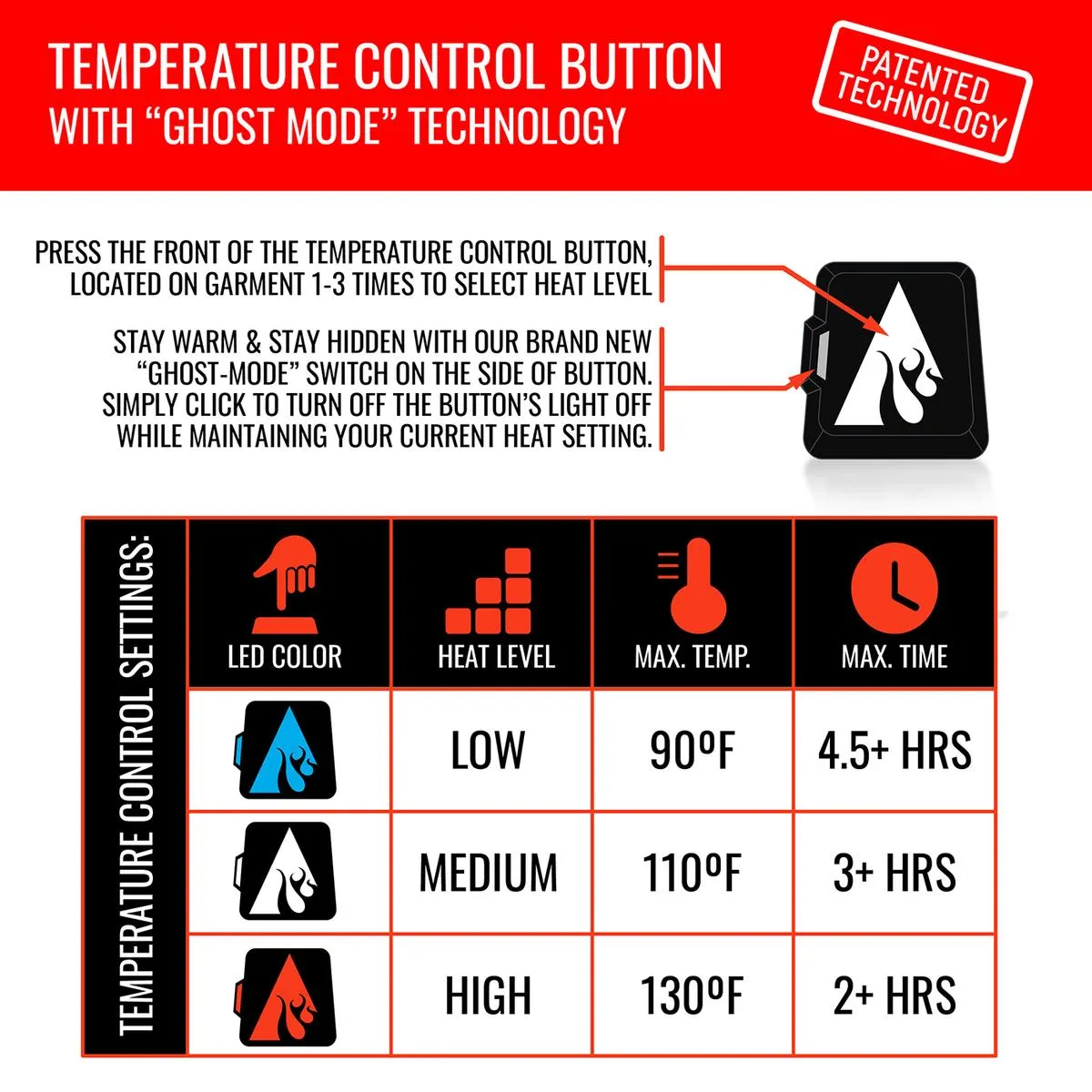 ActionHeat 5V Battery Heated Vest Liner